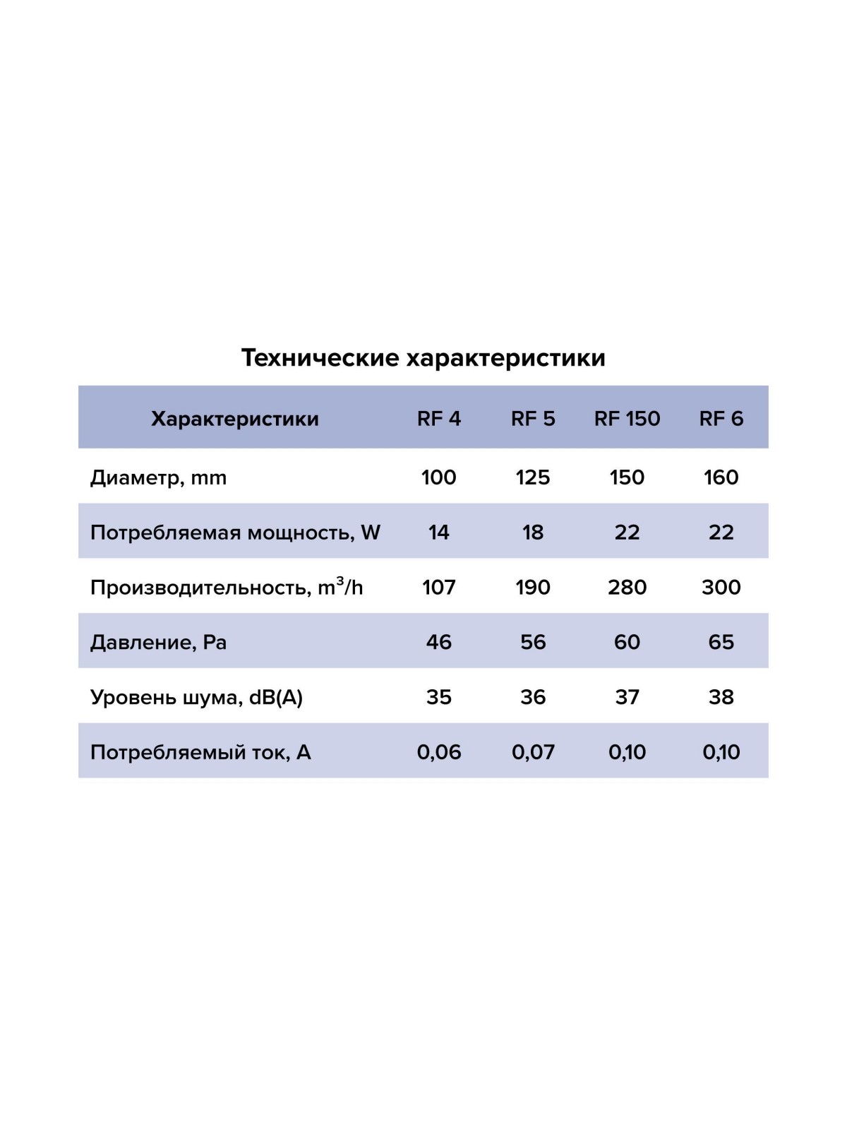 Вентилятор накладной RF D100 обр.клапан AURAMAX